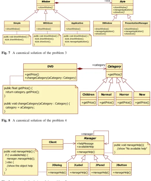 Fig. 8 A canonical solution of the problem 4