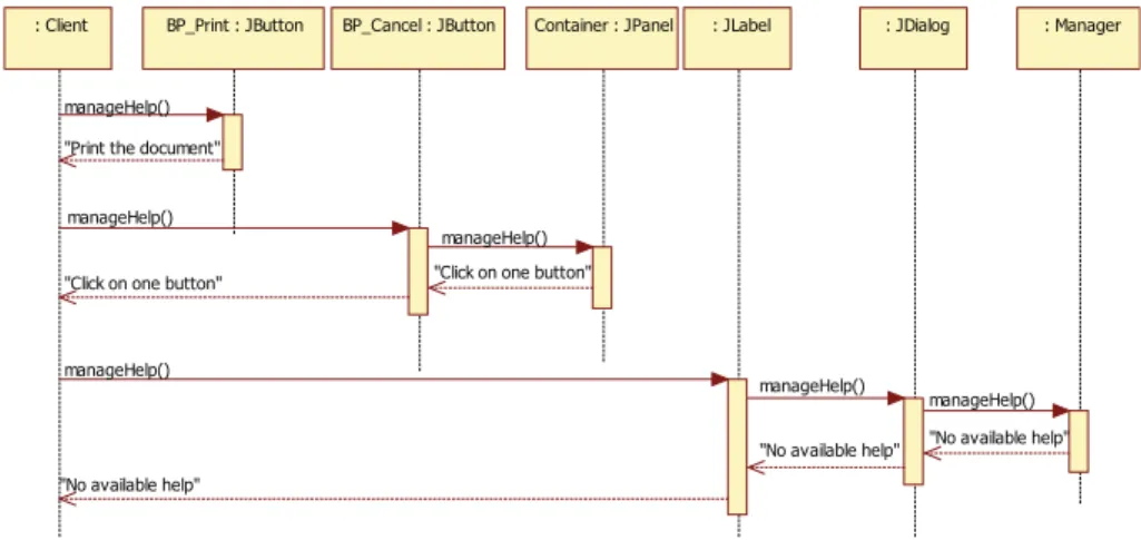 Fig. 10 The sequence diagram of the canonical solution of the problem 5