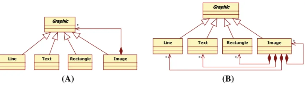 Fig. 1 A canonical solution (a) and an alternative solution (b)