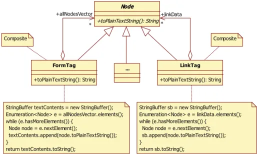 Fig. 3 Re-engineered model for Extract Composite refactoring of Kerievsky (2005)