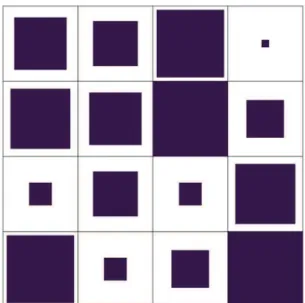 Figure  9.  Hitmap:  the  size  of  each  colored  square  is  proportional  to  the  number  of  simulations  classified  in  the  corresponding neuron
