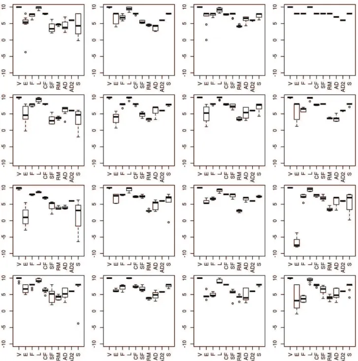 Figure 5. Resource state distributions in each cluster of the map. 