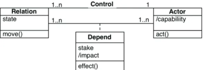 Figure 1. Model of organizations according to the SocLab  platform 