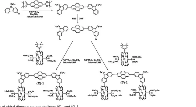 Fig. 1 Absorption (a) and CD spectra (b) of ( R)- and (S)-1 before and after extraction