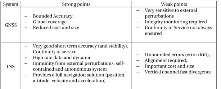 Table 8 – GNSS/INS complementarities 