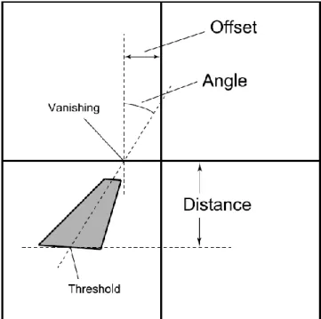 Figure 16 – Interpretation of the measured parameters in the test frame [Miller et al., 2008] 
