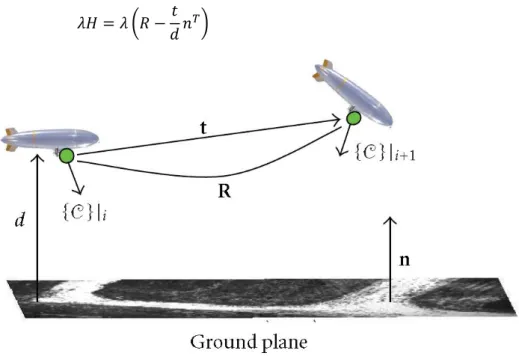 Figure 19 – Image of a 3D plane by a moving camera [Mirisola et al., 2007] 