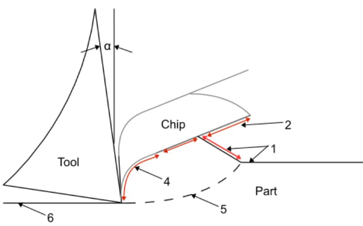 Fig. 12 Chip formation during titanium machining ([23])