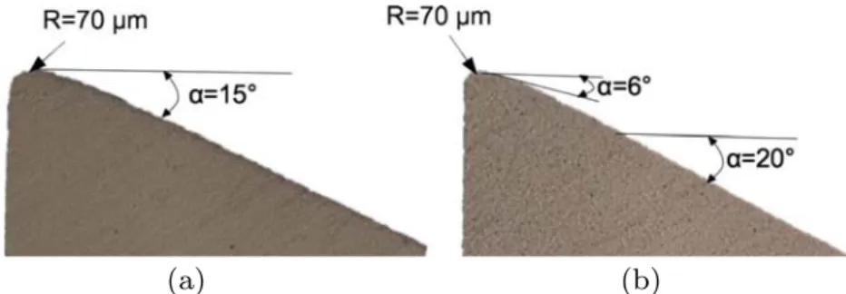 Fig. 3 Cutting tool geometry for the tool 1 (a) and the tool 2 (b)