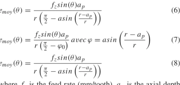 Figure 6 shows the specific cutting energies (W ) for both tools. In first, whatever the cutting speed, the specific  cut-ting energy for the tool 2 is the highest