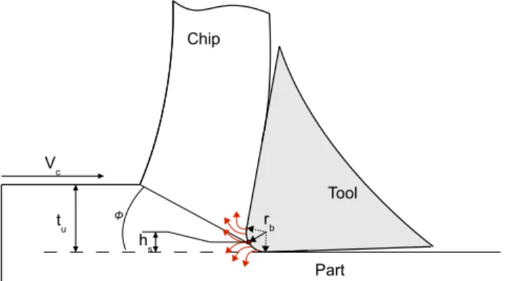 Fig. 7 Influence of the cutting edge radius on cutting process
