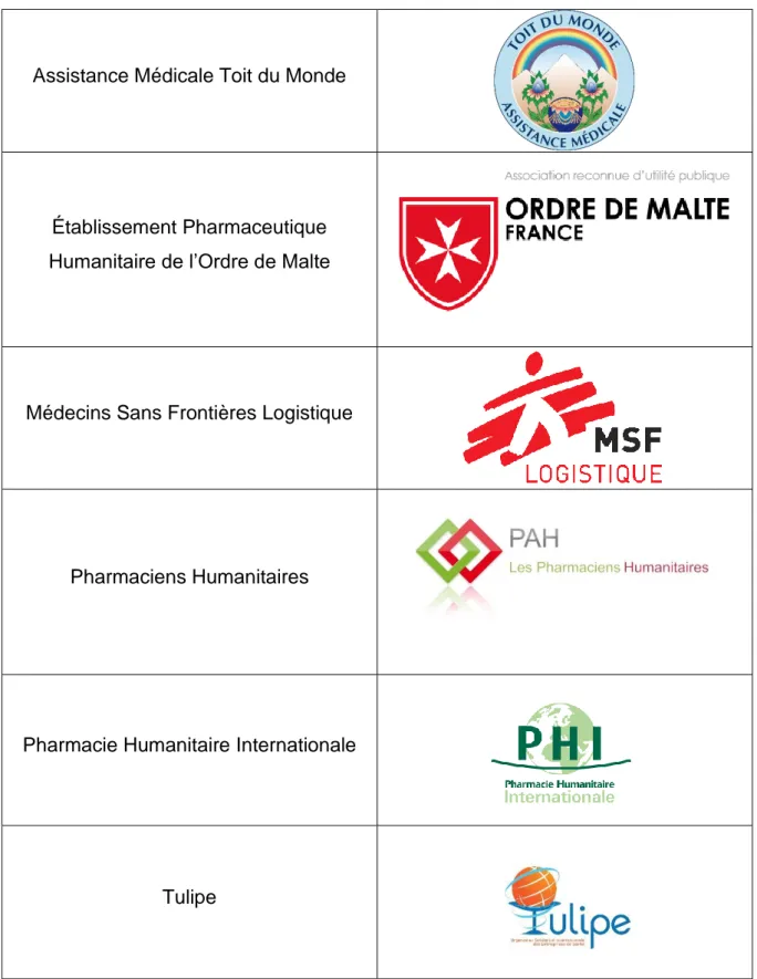 Figure 2 : Tableau récapitulatif des établissements pharmaceutiques de distribution à caractère humanitaire et logo 
