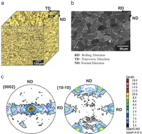 Fig. 1. (a and b) Microstructure of the Ti–6Al–4V α–β annealed material and (c) its associated crystallographic texture.