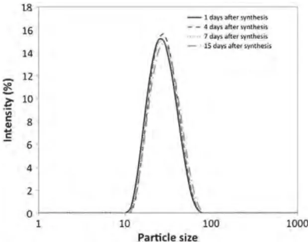 Fig. 2. FTIR spectrum for biomimetic apatite-based colloids stabilized by AEP molecules (prepared at 100 °C, and pH 9.5), after dialysis puriﬁcation.