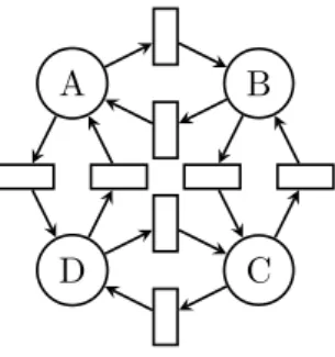 Figure II..: Le réseau de Petri associé