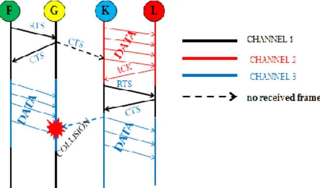Fig. 1.  interest of a multi-channel system compared to a single channel  system 