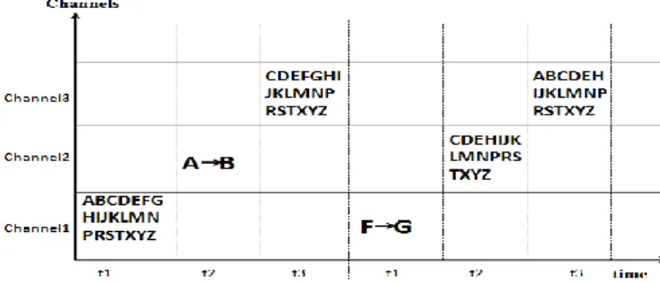 Fig. 8.  Principle of operation of the independent hopping  protocol (e.g. 