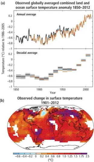 Figure 9 – Modifications temporelles et spatiales observ´ees des temp´eratures ` a l’´echelle du globe (IPCC 2014).