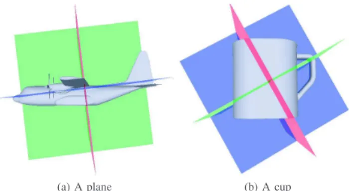 Fig. 1: PCA based alignment. The canonical frame is defined by three orthogonal planes (blue, green, red), corresponding to the principal axes in descending order