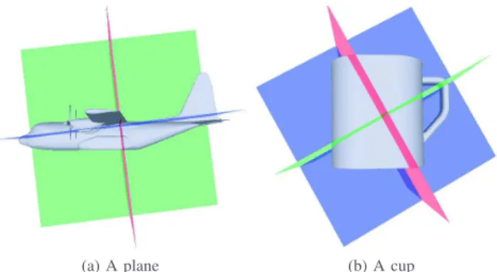 Fig. 1: PCA based alignment. The canonical frame is defined by three orthogonal planes (blue, green, red), corresponding to the principal axes in descending order