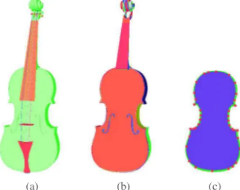Fig. 2: B-Rep model decomposition. (a) B-Rep objects in a violin model. (b) B-Rep object representing a violin body