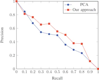 Figure 5 shows the results of our alignment technique applied on different models. In this figure, the normal of the symmetry plane (red) defined the reference axis, the normal of the blue plane minimizes the orthographic projection areas, the third is det