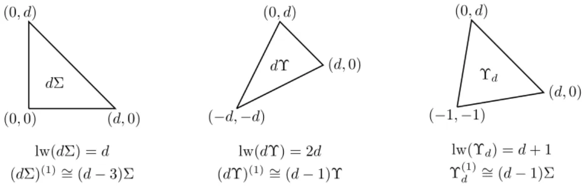 Figure 1: Three recurring families of polygons