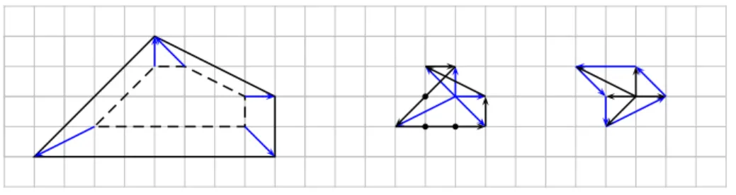 Figure 10.4: The legal loop P(∆) associated to a lattice polytope ∆ A crucial observation is that the bold-marked lattice points of P(∆) are column vectors of ∆