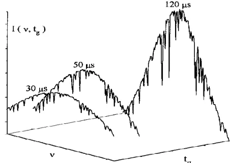 Figure 1: Exemples de spectres ICLAS reportés pour différents temps d'acquisition (d'après Romani [3]) 