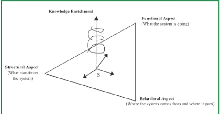 Figure 2. The systemic triangulation [4].