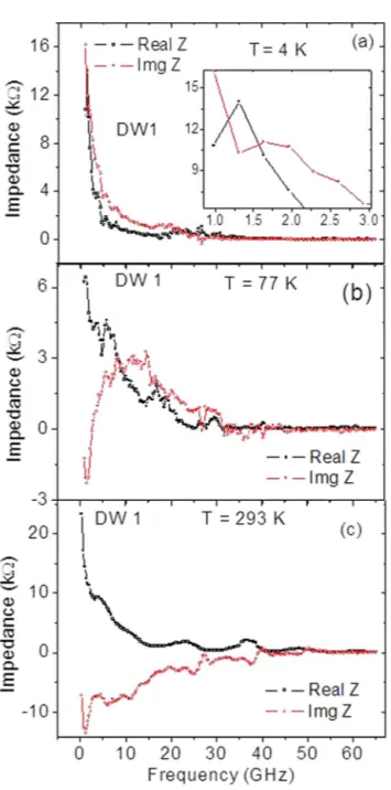 FIG. 3. I-V measurements for sample DW1 and DW11 (inset) fitted with the Landauer–B€ uttiker equation to determine the CNT – electrode coupling strength.