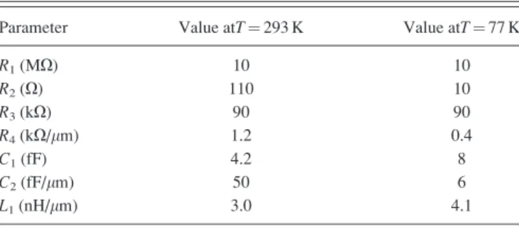 TABLE I. The extracted circuit parameters from the fitting of DW1 S- S-parameters.