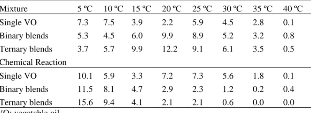 Table 1. Average absolute error of Solid Fat Content predictions.