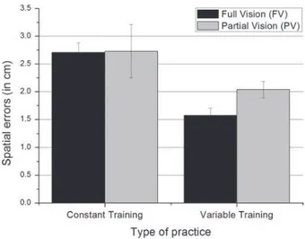 Figure 8. Mean movement times (in s) in the test phase as a function of training type and vision condition.