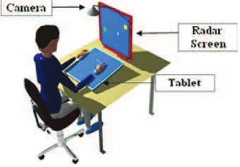 Figure 1. Illustration of the experimental set-up. The participant locates the target on the radar screen by pointing on the tablet with the stylus