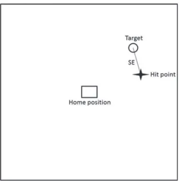 Figure 4. Mean reaction time (in s) in the full-vision and partial-vision conditions as a function of the five practice blocks for constant (left panel) and variable training (right panel).