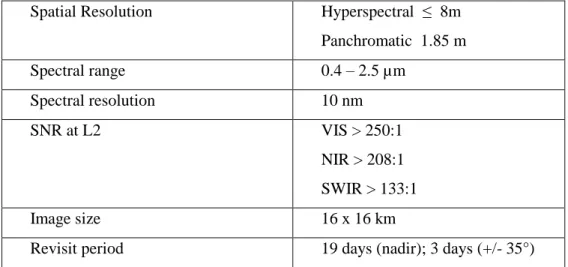 Table 1 – Summary of mission requirements as of end of pre-phase A, based on seven Science and Defence user  groups  and  updated  at  the  beginning  of  phase  A  through  various  surveys