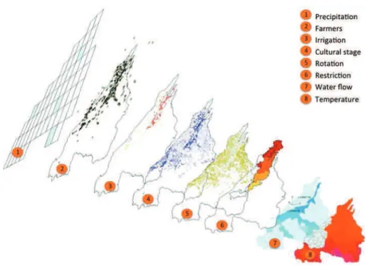 Fig. 5. Synopsis of the main processes simulated in the MAELIA platform (at a given day):