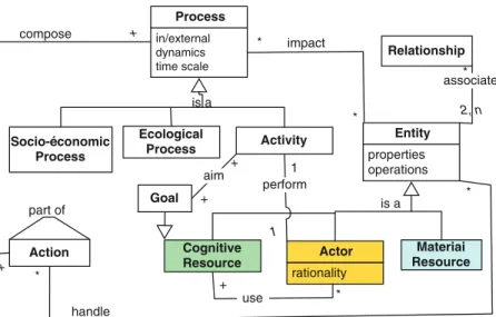 Fig. 1. The MAELIA meta-model represented as a UML Class diagram