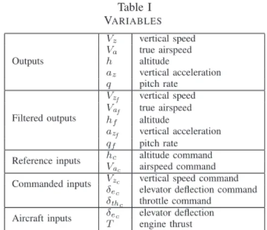 Figure 3. Controller design