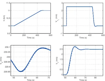 Figure 8. Step climb of 1000 m - Time-responses for the various assemblies and original S IMULINK (--)