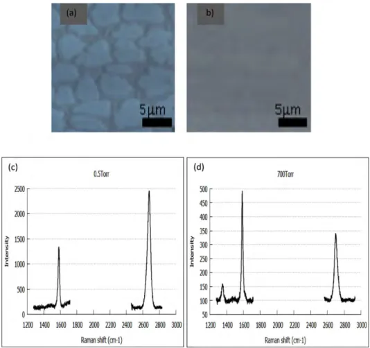 Fig. 1. Optical microscopy images of graphene synthesized under a) 0.5 Torr, b) 700 Torr