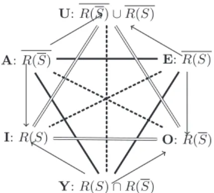 Fig. 5. Hexagon associated with the front facet of the cube
