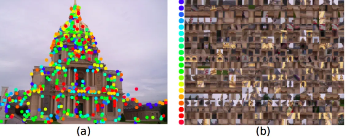 Figure 2.7-(a) shows the keypoints locations; each keypoint color corresponds to a given block.