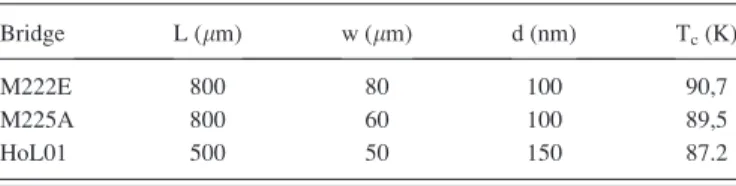 TABLE I. Length L, width w, thickness d, and critical temperature T c of the micro-bridges investigated in this work