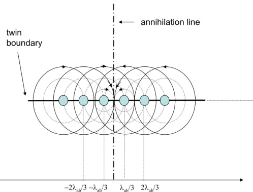 Figure 11 shows the d g values calculated with Eq. (14) and the J c and J* values measured on the coated conductor and on bridges M222E and M225A, taking k ab ð Þ ¼ 145 nm