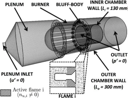 Figure 7.9: 3D view to the 360 ◦ acoustic domain with N = 18 burners and zoom on the i th ﬂame zone.