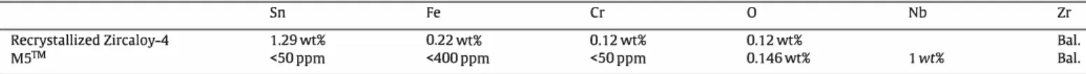 Table 1  Chemical compositions.  Recrystallized Zircaloy-4  MS ™  Sn  1.29wt% &lt;50ppm  Fe  0.22wt%  &lt;400ppm 