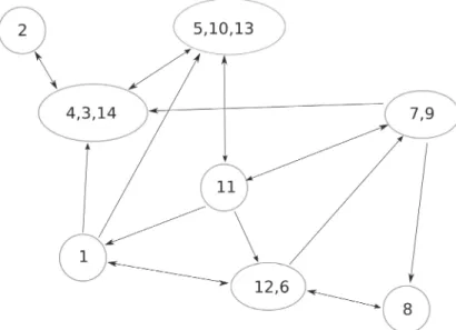 Fig. 1. Outline of all the relations among connectives