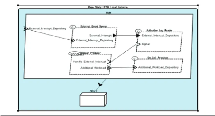 Figure 1. Ravenscar case study